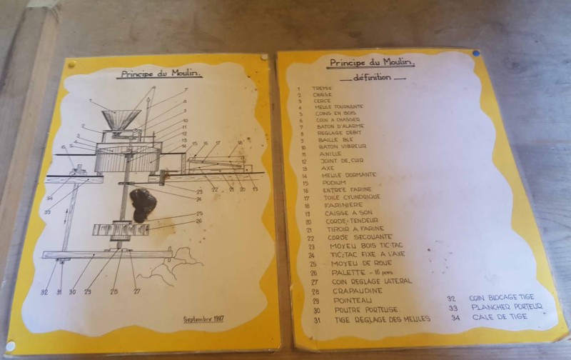 Explication d'un poste aux Vieux Moulins de la Tine Explication d'un poste aux Vieux Moulins de la Tine