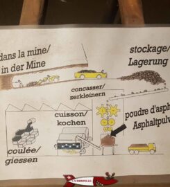 ⛏️🔧🚪 Mines d’Asphalte de la Presta – Travers
