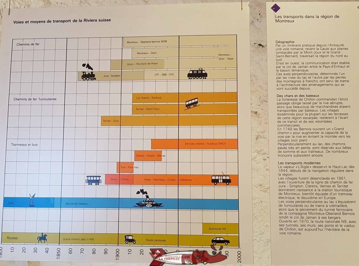 Une carte au musée de Montreux avec les dates de construction des différentes lignes.