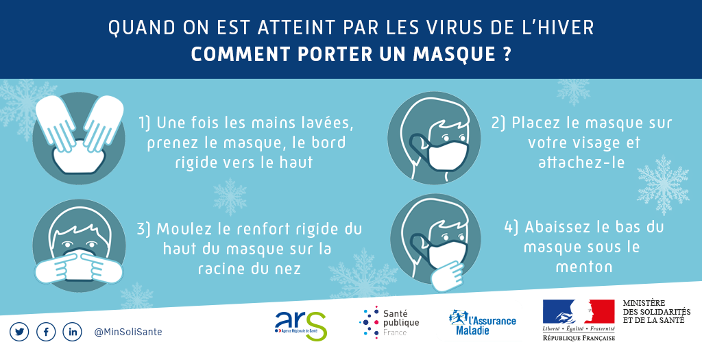 Problemes De Peau 10 Types De Rougeurs Et Leur Signification