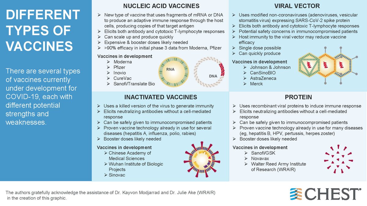 Les différents types de vaccins.