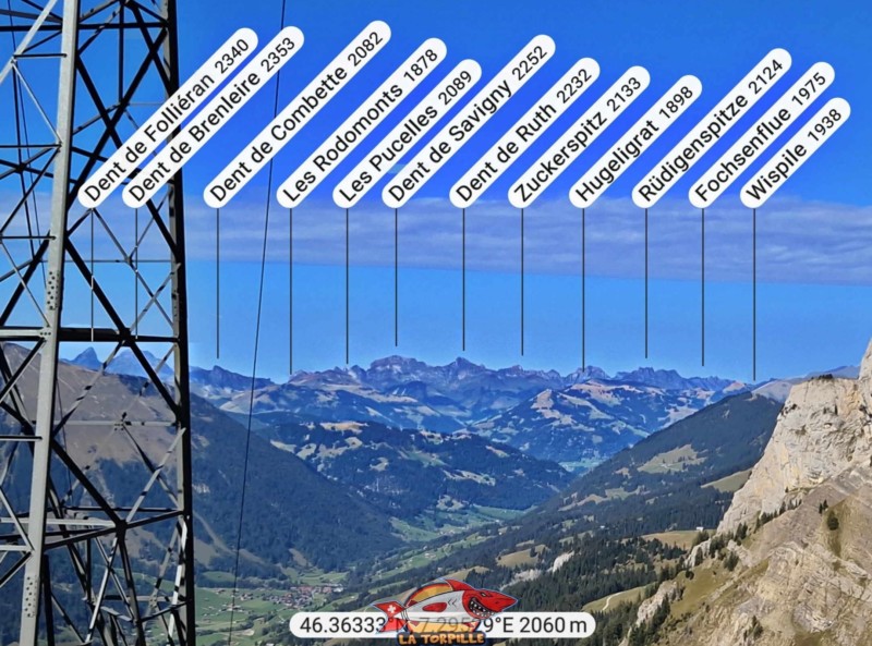 Panorama, direction nord, sur la vallée de la Sarine dans l'Oberland bernois,