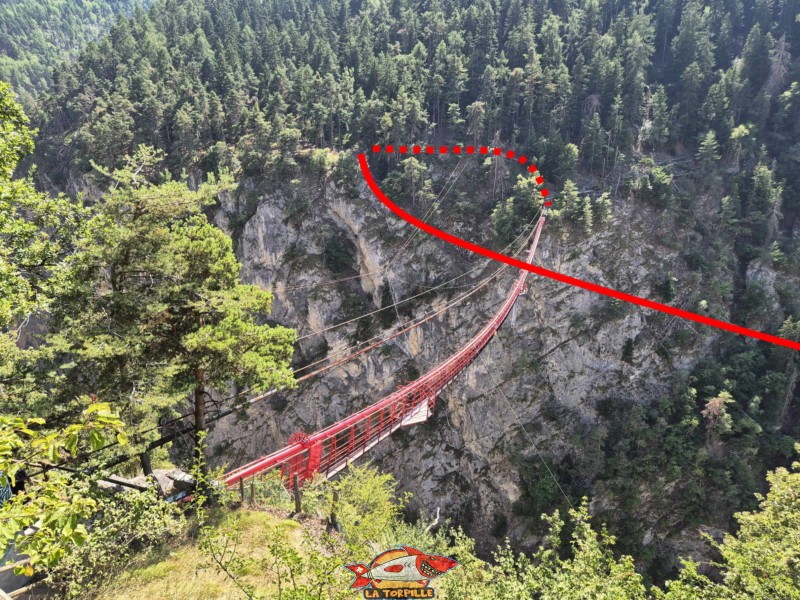 Bungy Niouc, tyrolienne. Pont Suspendu de Niouc, val d'Anniviers. Le trajet de la tyrolienne en rouge continu et le début du retour dans la forêt en rouge traitillé.