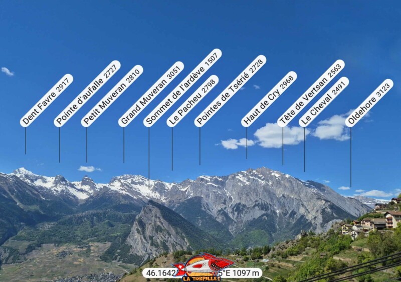 Le panorama direction nord-ouest. Le Petit Muveran, le Grand Muveran, l'Ardève, Haut de Cry, Oldehore ou la Becca d'Audon en français.