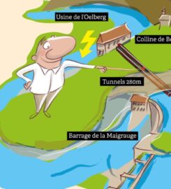 🏭 Barrage de la Maigrauge et Centrale de l’Oelberg