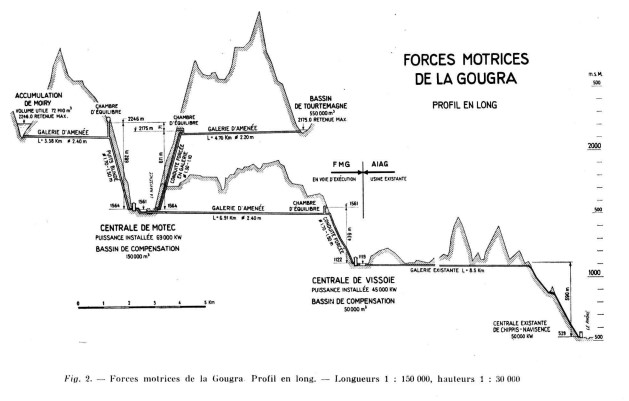 Une coupe de l'infrastructure hydroélectrique. gougra