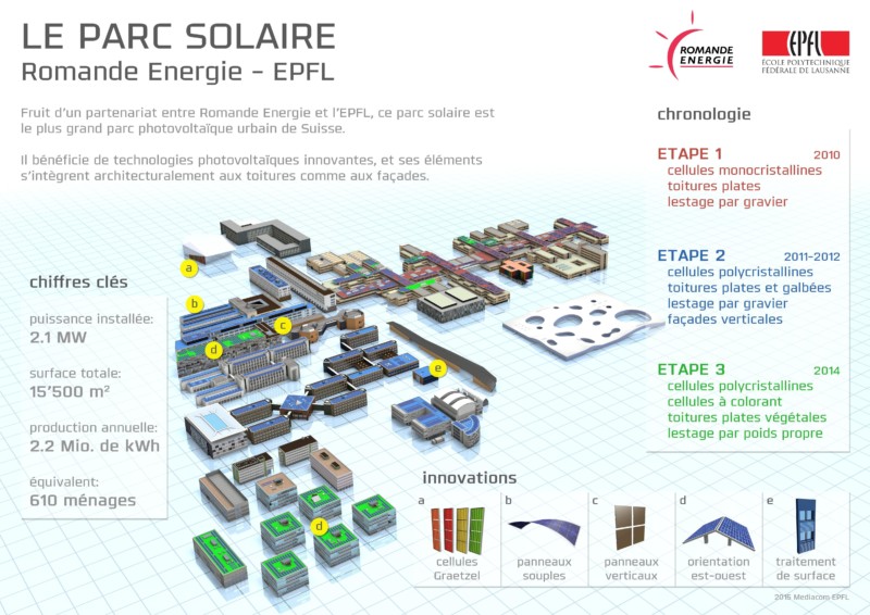 Un schéma du parc solaire de la Romande Energie à l'EPFL
