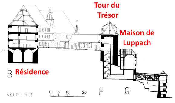 Depuis la ville, on monte les escaliers en bois d'un tour pour rejoindre la maison de Luppach. On grimpe finallement les escaliers en colimaçon en pierre de la tour du Trésor pour accéder à la cour du Château.