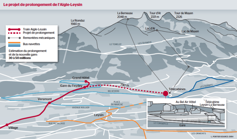 Les projets d'extension du train dans le village de Leysin