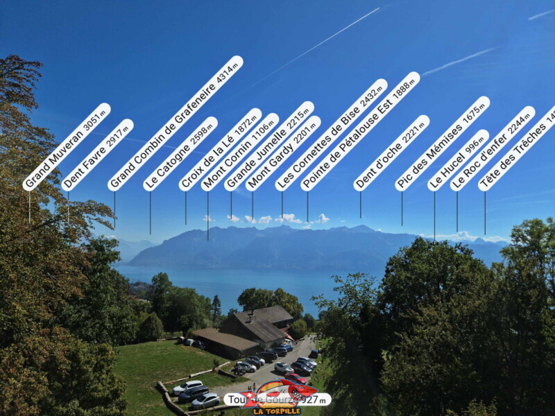 Panorama, tour de gourze. direction sud