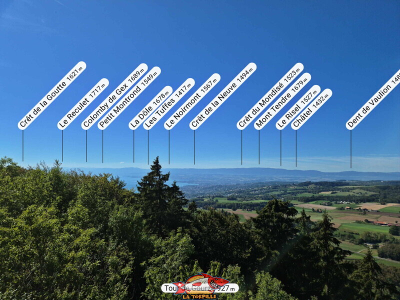 Panorama, tour de gourze. direction ouest