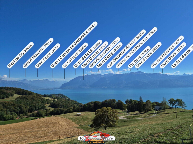 Le plus beau point de vue sur Léman se trouve à sur la route de la tour de Gourze, à 200 mètres sous le restaurant. La vue direction Sud-Est.